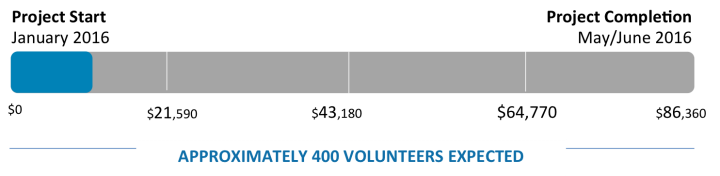 Water Project Bar.png