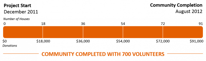 Canton PH Progress Bar.png