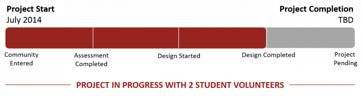 Engineering Casillas Progress Bar.png