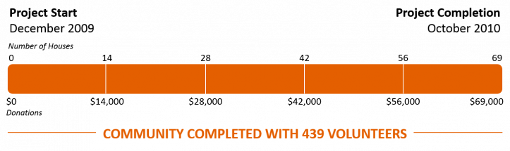 Joyas Progress Bar 2.png