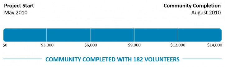 Junco Progress Bar 2.png