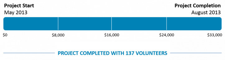 Liquidambos Progress Bar.png