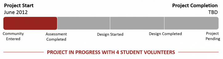 Majada Verde Progress Bar.png