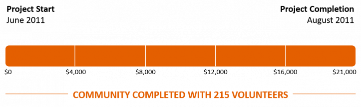 Trigales Progress Bar2.png